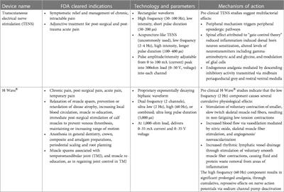Transcutaneous electrical nerve stimulation vs. H-Wave® device stimulation—similar or different?
